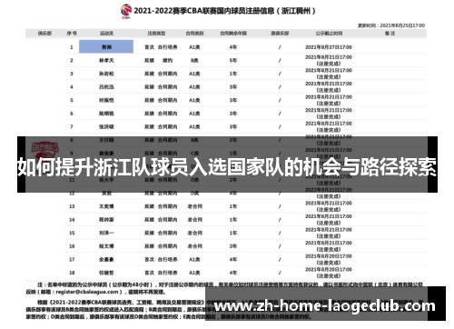 如何提升浙江队球员入选国家队的机会与路径探索