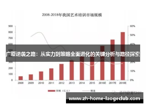 广厦逆袭之路：从实力到策略全面进化的关键分析与路径探索