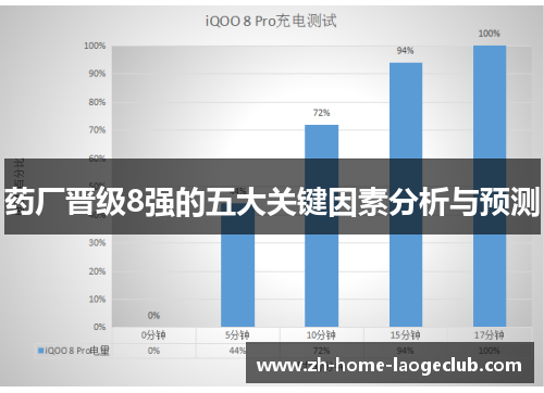药厂晋级8强的五大关键因素分析与预测