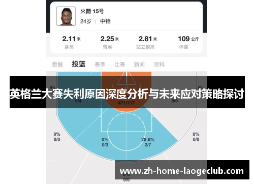 英格兰大赛失利原因深度分析与未来应对策略探讨