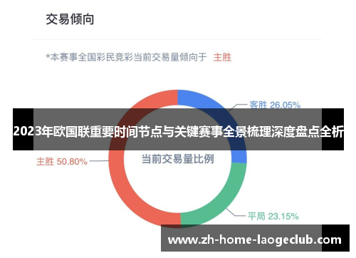 2023年欧国联重要时间节点与关键赛事全景梳理深度盘点全析