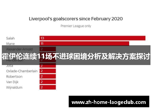 霍伊伦连续11场不进球困境分析及解决方案探讨