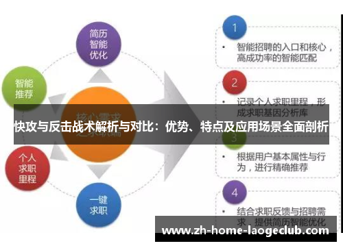 快攻与反击战术解析与对比：优势、特点及应用场景全面剖析