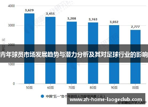 青年球员市场发展趋势与潜力分析及其对足球行业的影响